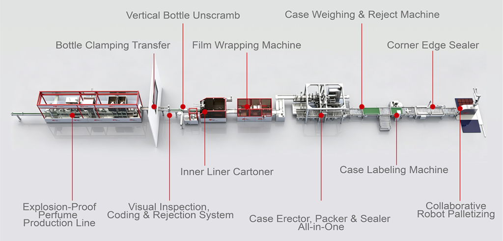perfume filling production line project case